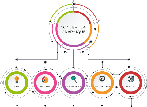 Conception Graphique - Creativ Solutions Cameroun